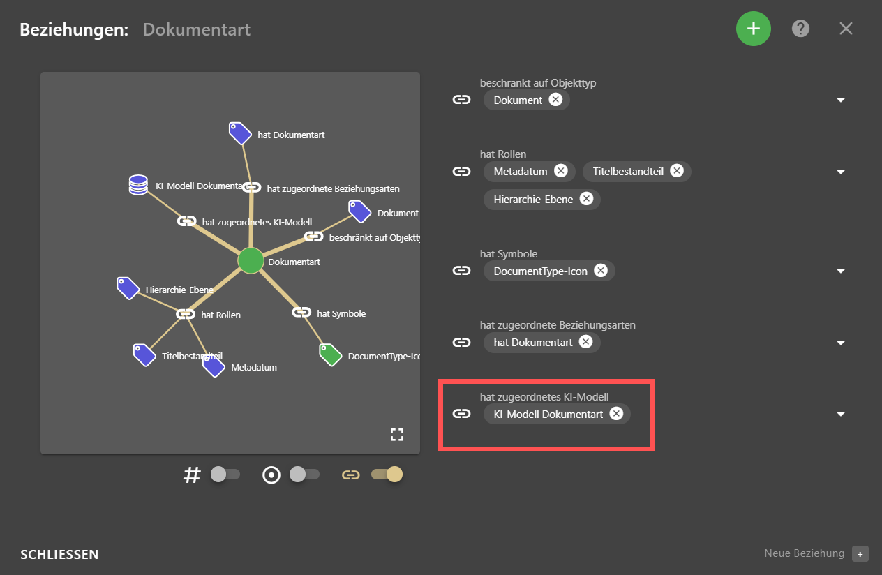 Beziehungen zugeordentes KI-Modell an Eigenschaft.