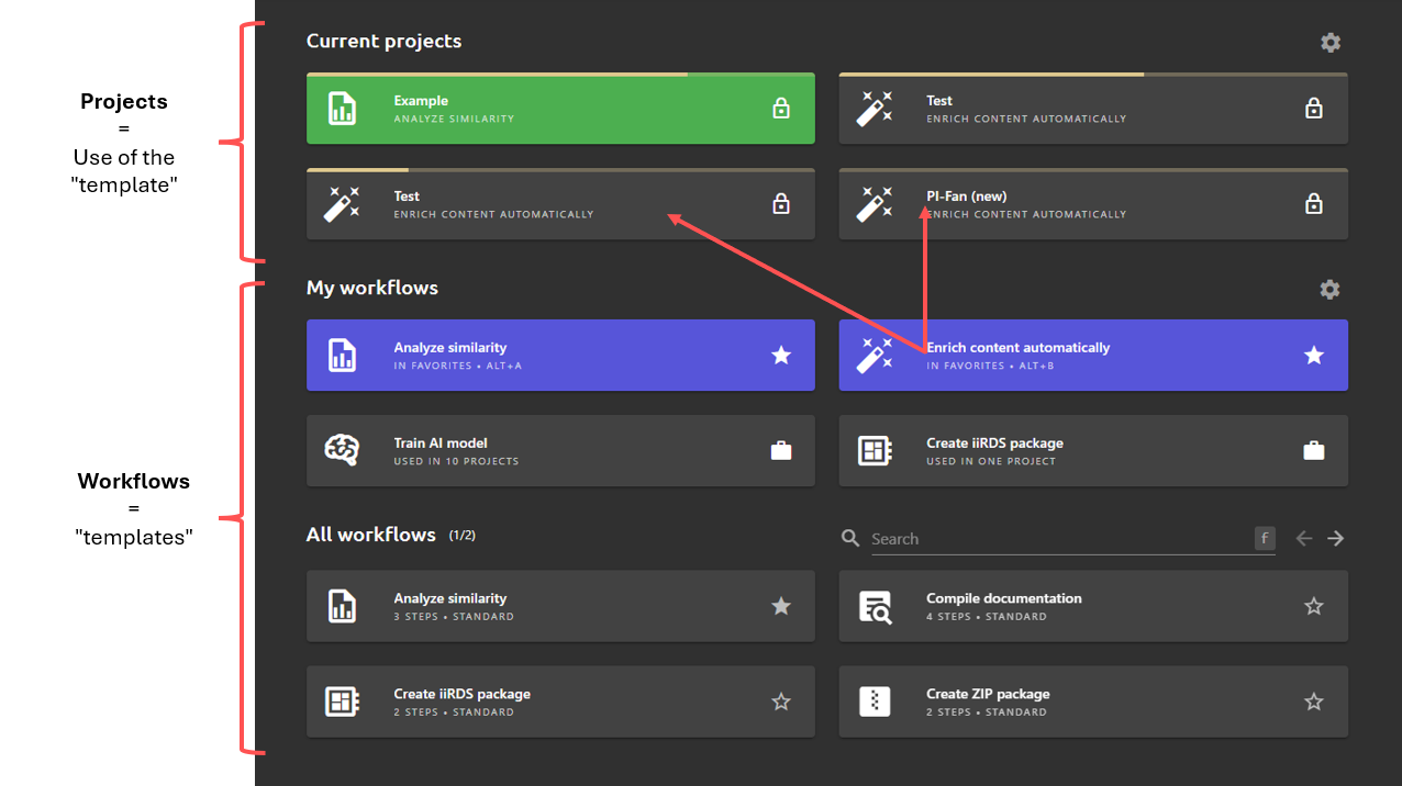 Projects and workflows
