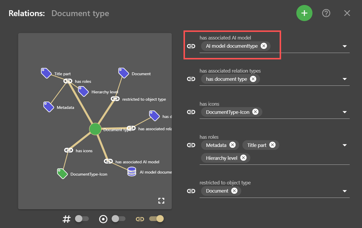 Relationships assigned AI model to property.