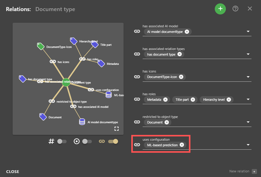 Metadata with associated configuration object 'ML-based prediction'.