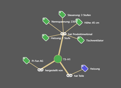 Wissensnetz