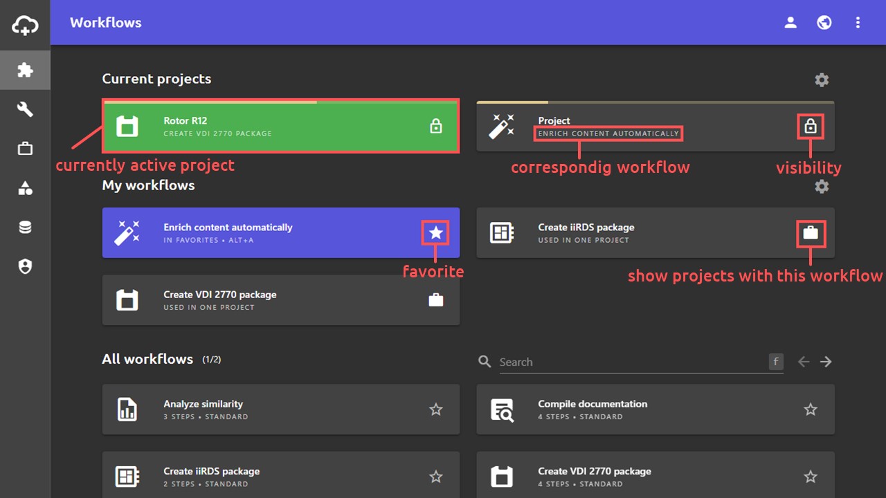 Workflow-Ansicht